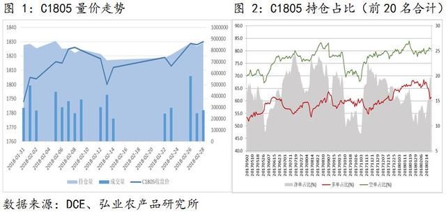 玉米政策多变，市场分歧加大