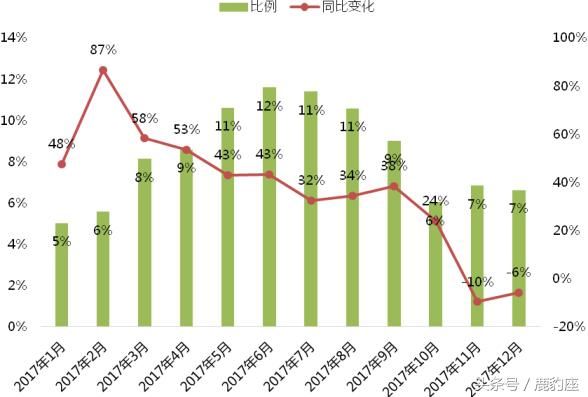2017中国赴欧出境游大数据，妹子们最爱取得地方你猜不到