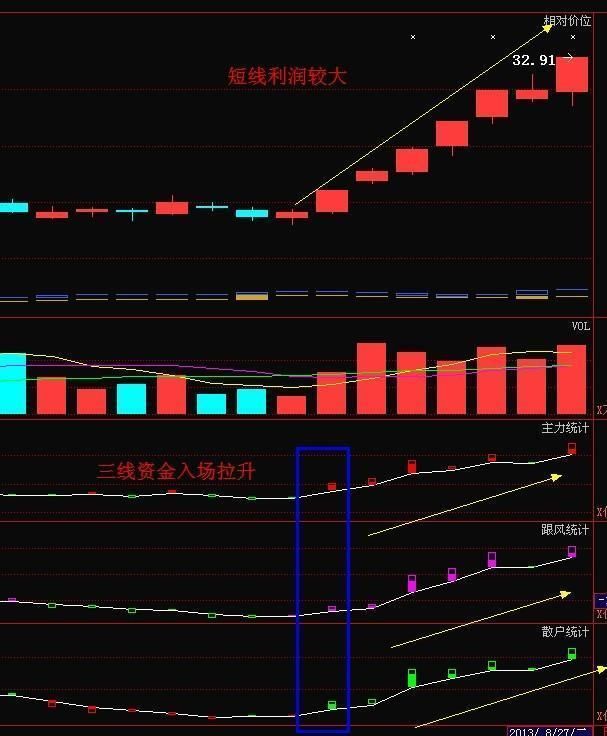 全国炒股冠军花万小时潜心研究，捕捉强势股绝技，记熟牛股稳稳抓