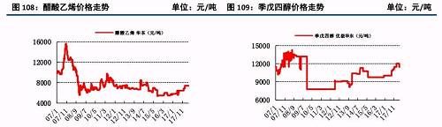 原油大涨后的下游石化行业状况及化工顺势传导机制