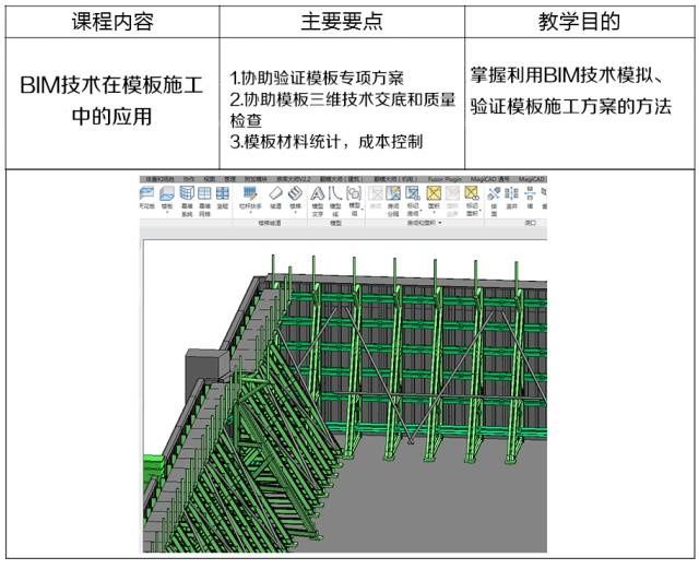 BIM高端人才紧缺,年轻工程师升职加薪机会可能