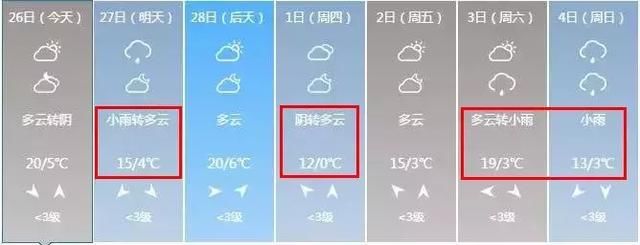 洛阳天气彻底疯啦！本周最高20C+狂降温+雨夹雪！更惊喜还有…