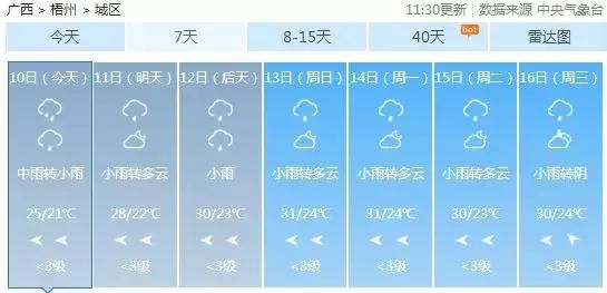 除了陆川，博白、容县多地也被洪水围困！明天广西局部仍有暴雨