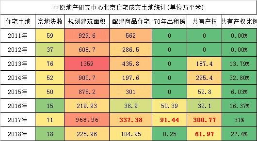 突发！北京“限价房入市政策”发布，迎接5万套购房机遇吧