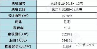 震惊全国!499轮竞价大战12小时，百亿天价地诞生!土市火爆，还敢