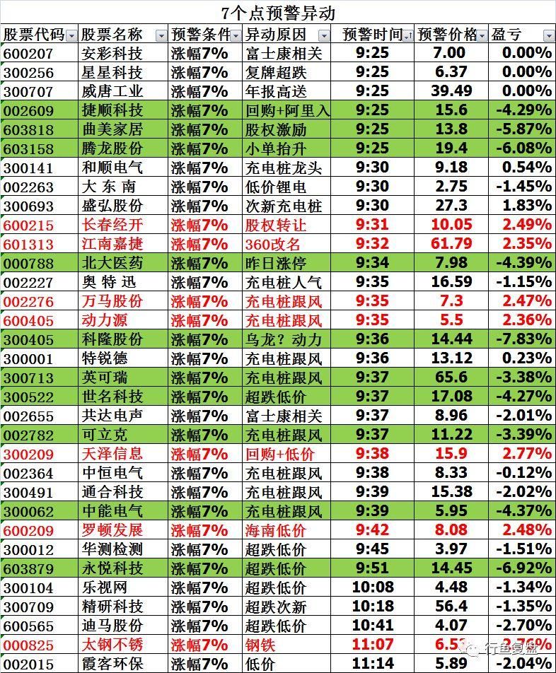 02.14行鱼复盘|(新版测试)狗年好运来！海南出利好。