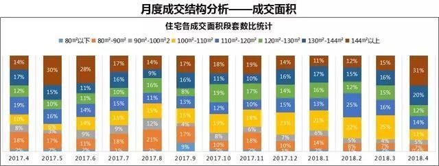 常州4月楼市“量稳价升”，均价12935元\/，5月将有大量房源入市