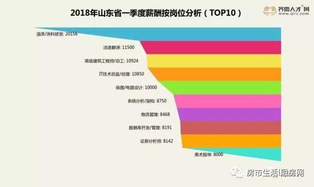 济南二月房价出炉，最新平均工资同时公布，两数据相爱相杀，你还