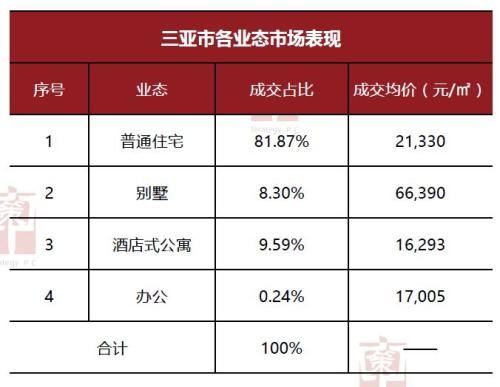 海南楼市2017年大数据告诉你什么真相?什么趋势?