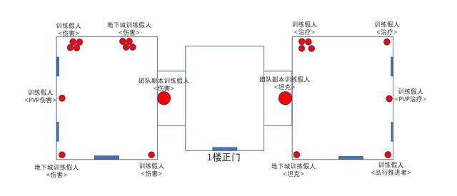 魔兽世界8.0：部落主城达萨罗精装完毕，一起来看房吧，送户型图