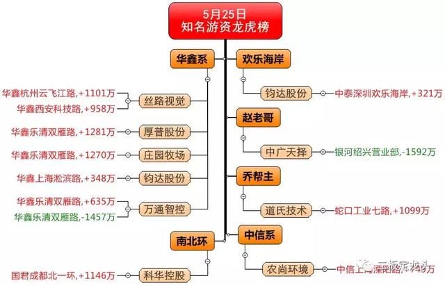 短线资金玩法：什么都不看，对着3板4板，无脑干一把梭