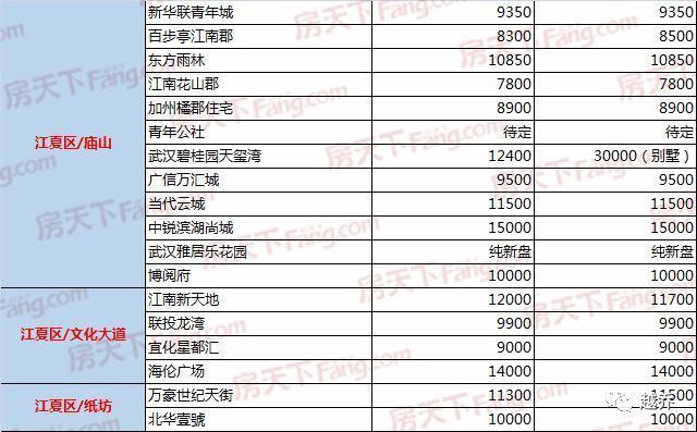 【收藏】2018武汉买房实用攻略!