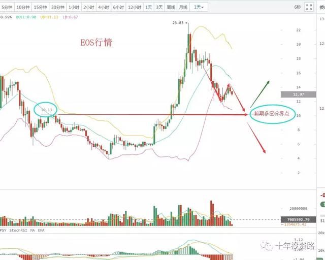 比特币一定是未来，重大利好政策接受加密货币0522号策略