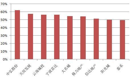 杨航:哪些特征是房企债务违约的前兆?