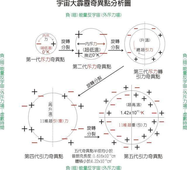 世界上的万事万物是可以统一表达的，听说过大统一方程吗?