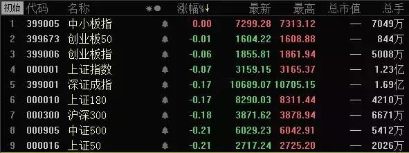 47家机构蜂拥调研，芯片新星:半导体斩获订单、自主芯片有亮点