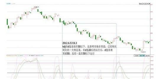 炒股靠运气？靠意念？不，靠的是KDJ！