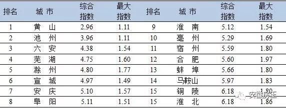 颤抖!安徽省厅下了铁命令，合肥要限……