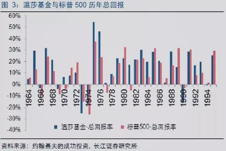 逆向投资:丑陋的股票往往是漂亮的