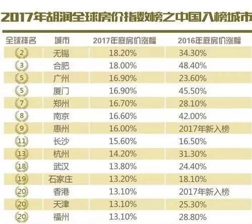 重磅!最新版35个重点城市房价收入比出炉:仅一城合理