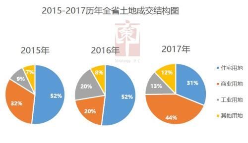 海南楼市2017年大数据告诉你什么真相?什么趋势?