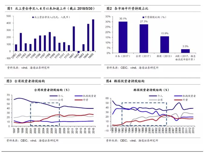 入摩和CDR将给A股\＂深刻影响\＂:估值中枢下降、龙头溢价提升