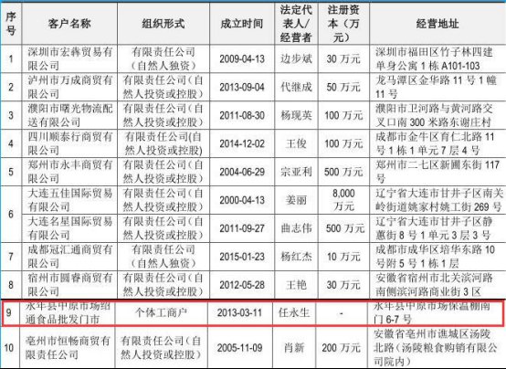 养元饮品最熊新股炼成记：大单品轻研发砸钱拍广告