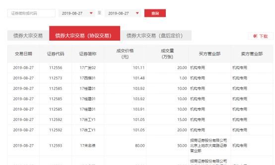 企业公开发行的企业债券