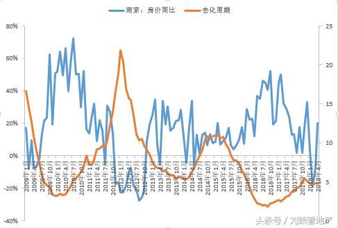 刘策：房地产市场已从“土狗”变成“藏獒”，新房，会不会绝种？