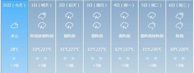 广东即将开启大雨模式，高考前后可能迎来今年第一个台风