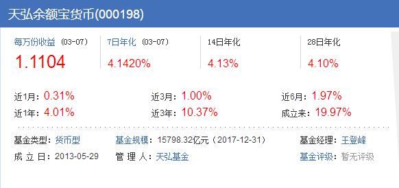 余额宝生存还是灭亡？