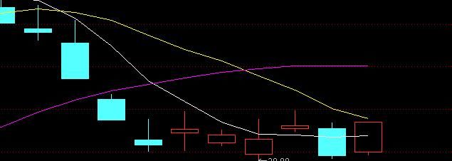 A股永不过时的黄金指标 ：“MACD\＂过今夜永久删除,建议珍藏！