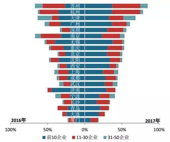 都在谈加息!百强房企谁会倒在多重风险之下?