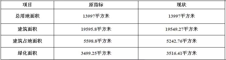 时隔四年 汤浦这个烂尾盘终于竣工了