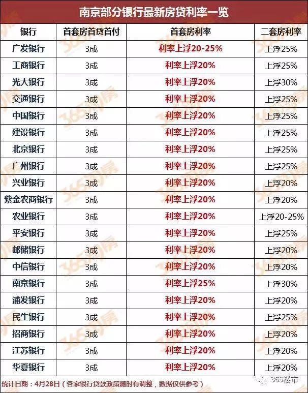 下降5.8%!创了7年最低!南京的房子卖不动了……