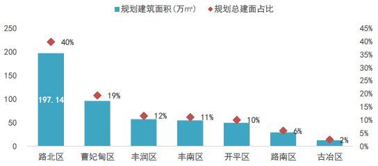 河北唐山:经济转型初见成效，楼市进入品牌化时代