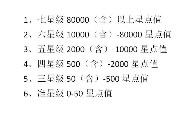 使用这个方法，工行信用卡小额快速变大额