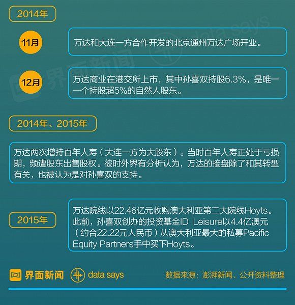 20年前说永远退出足坛的王健林 为何现在又回来了?