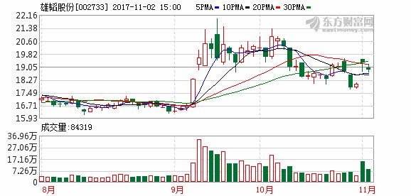 雄韬股份:氢燃料电池是公司未来发展方向