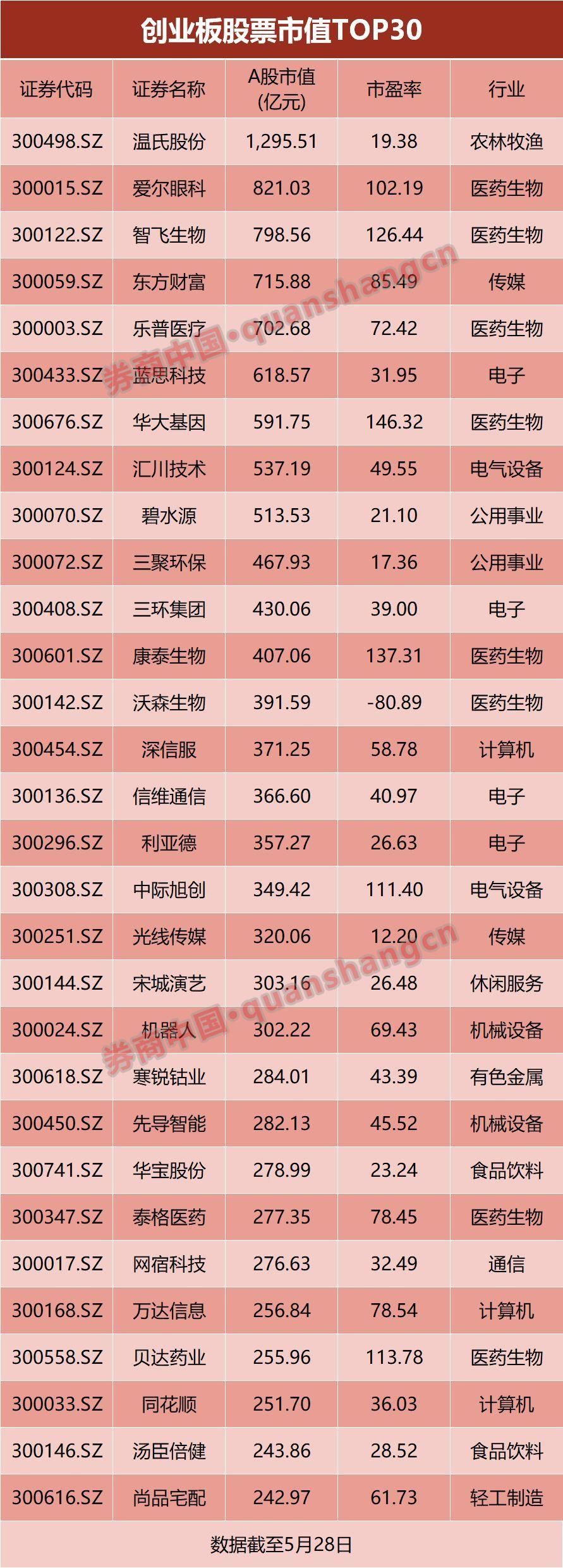 15个涨停还未开板，上只独角兽中一签已赚近11万!明天打新第三只