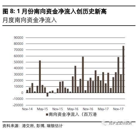 投资中国: 涨得太快，但并不过分