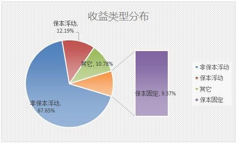 银行理财产品排行：临近春节 平均预期收益升至4.98％