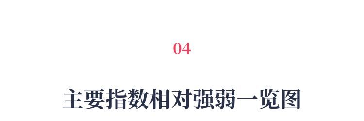 风雨飘渺的A股,你想的应该是保命而不是赚钱