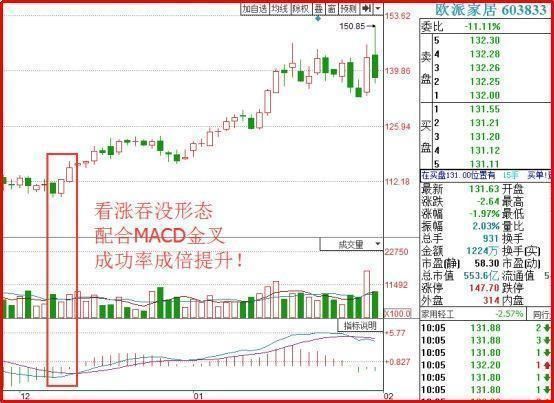 北京一女博士说破股市\＂看涨吞没\＂口诀,庄家听后跪求删除,建议