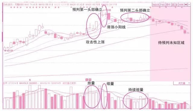 良心操盘手掏心窝告白：成交量选股精髓，不怕你不会，就怕你不看