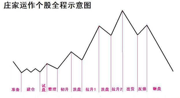 一个故事告诉你，小散如何快速看清‘庄家洗盘’的蛛丝马迹