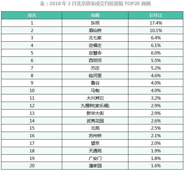 春节因素致使2月市场较冷，3月升温力度有限