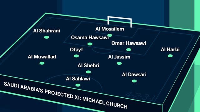 沙特阿拉伯国家队俄罗斯世界杯前景剖析_【快