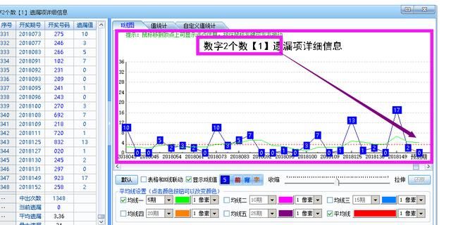 3D153期分享！6月盈利计划福彩3D3期计划(151-153期)！