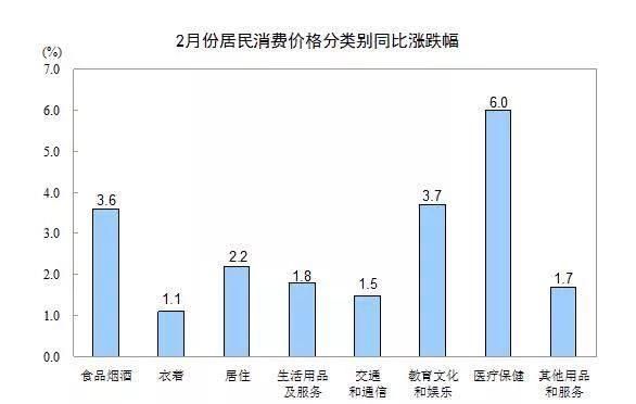 物价跳升！一大隐患令今年加息的概率大增